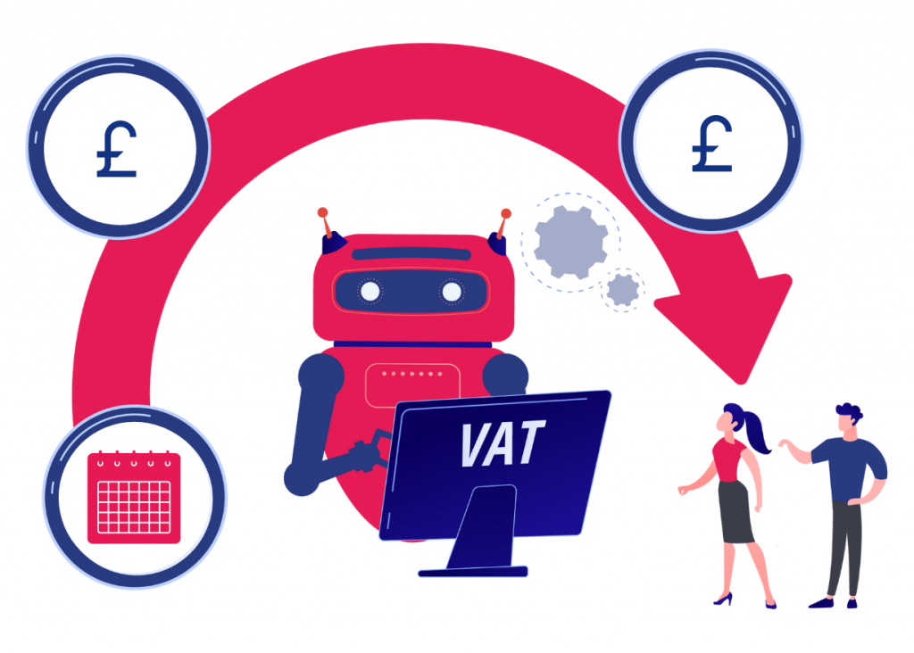 Quarterly VAT Return