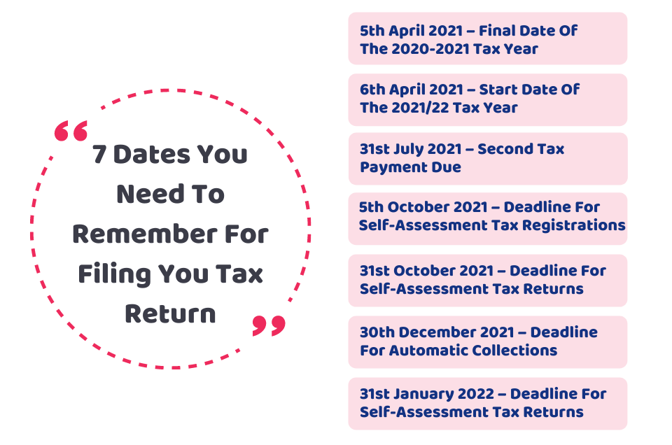 7 Dates You Need To Remember For Filing You Tax Return