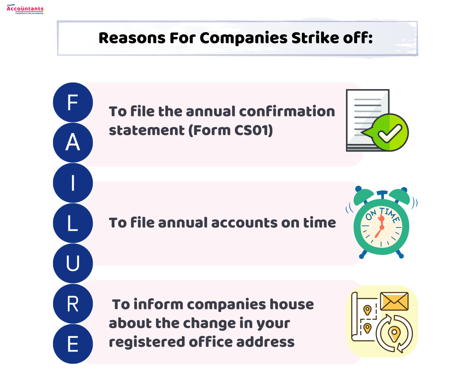 What is a Compulsory Strike Off and can it be stopped?