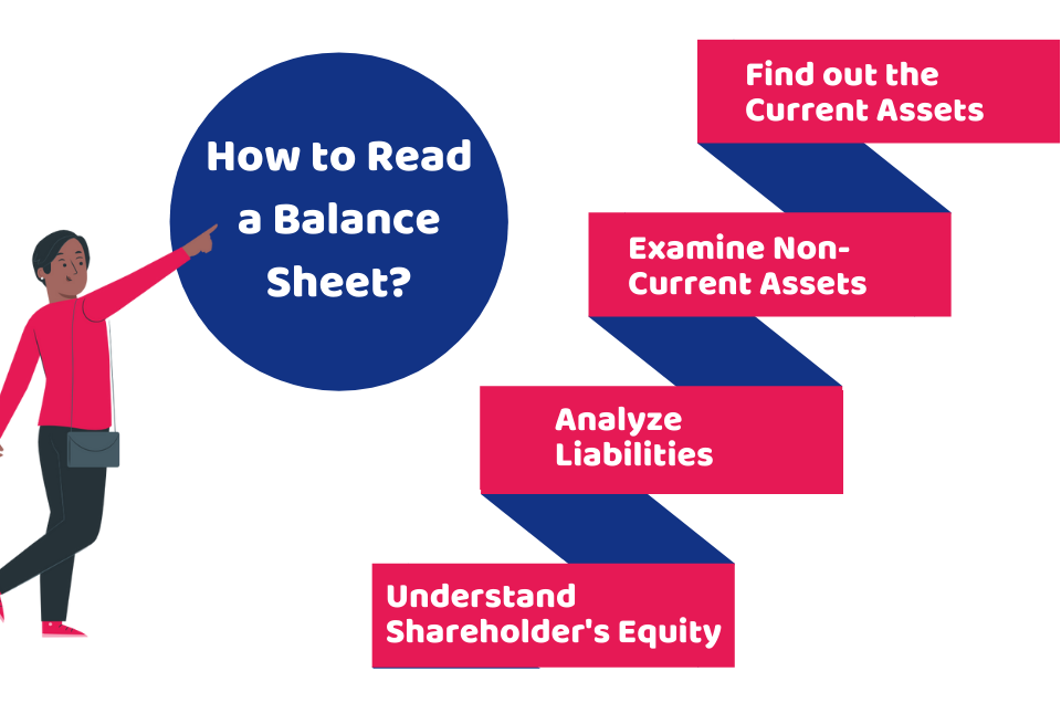 How to Read a Balance Sheet of a UK Company?