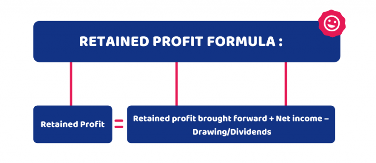 What is Retained Profit/Retained Earnings and how to Calculate it?