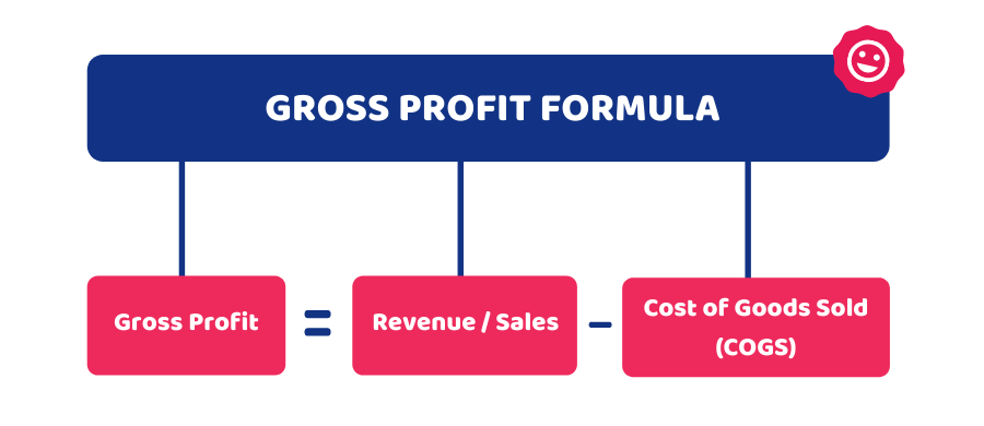gross profit formula