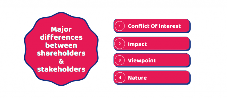 The Difference Between Shareholders And Stakeholders Quick Guide