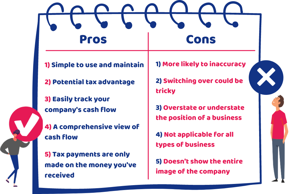 pros and cons of cash basis accounting