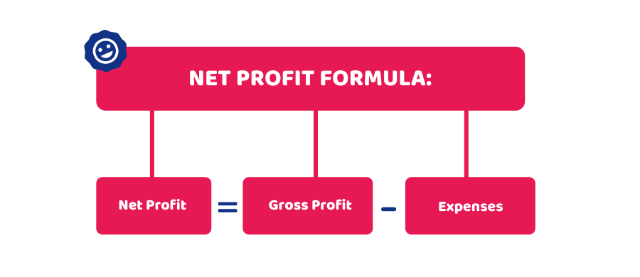 Formula of net profit