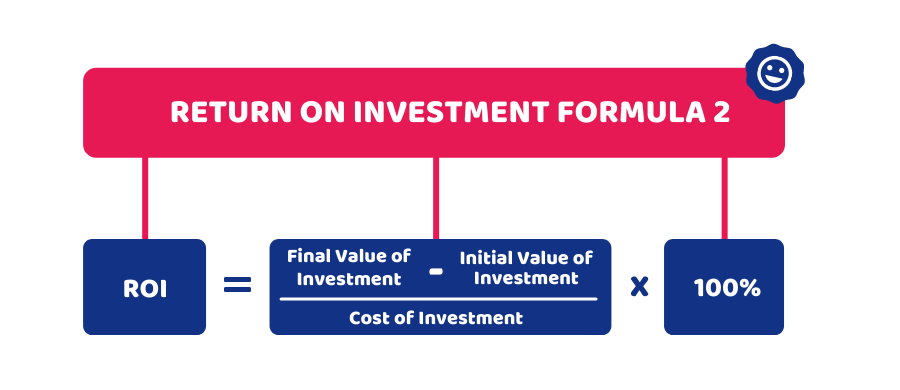 Return on Investment Formula 2