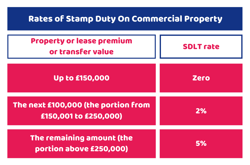 Stamp Duty On Commercial Property