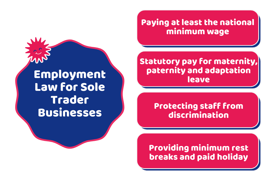 UK Employment Law for Sole Traders