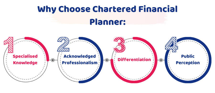 Why Choose Chartered Financial Planner