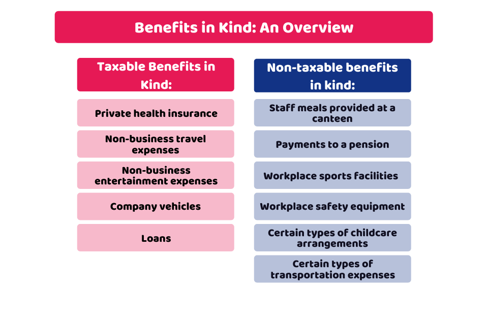 benefits in kind