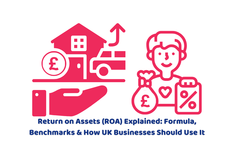 Return on assets